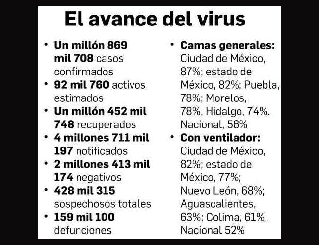 Ssa: se prepara la entrega de los biológicos del plan Covax