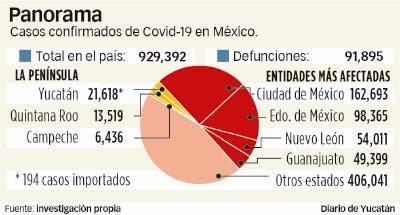 Fiestas religiosas y civiles pretextos para hacer reuniones, dice la Iglesia