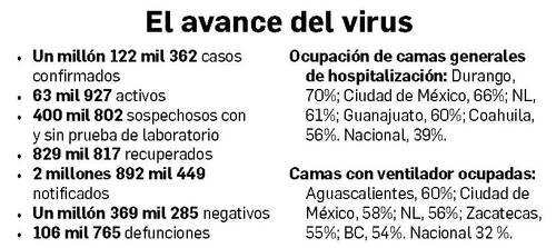 Hacienda alista fondos suficientes para compra de vacunas: López-Gatell