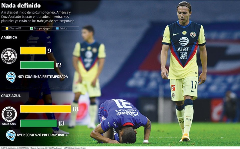 América y Cruz Azul buscan técnicos sin prisas América y Cruz Azul buscan técnicos sin prisas