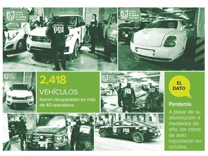 Concentran cinco alcaldías 64% de robo de autos; en 2020, 20 hurtos al día