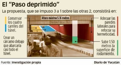Definen el futuro del paso deprimido: reabrirá en junio tras su rescate Definen el futuro del paso deprimido: reabrirá en junio tras su rescate