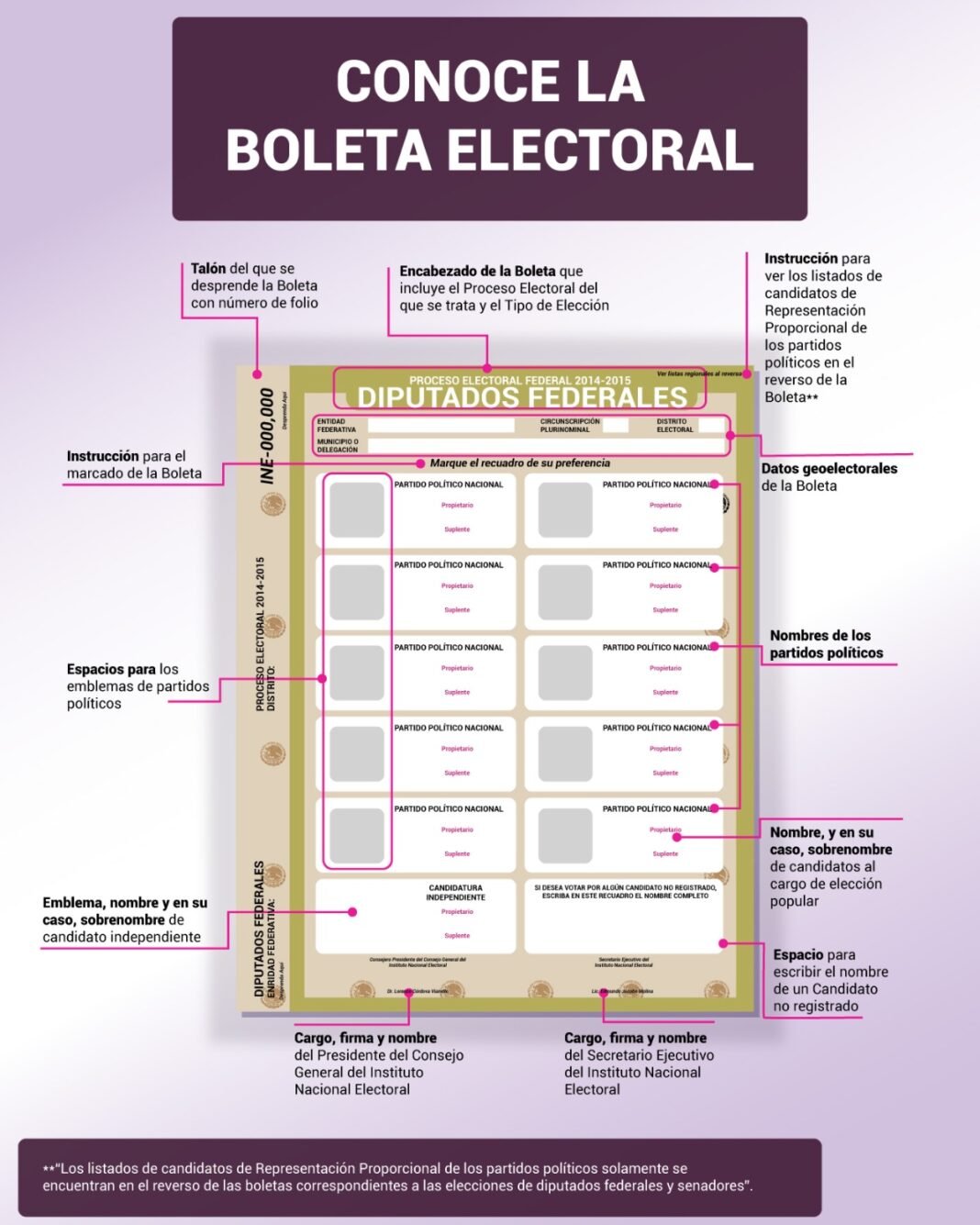 ¿Ya la conoces? Así es la boleta electoral del 2021 ¿Ya la conoces? Así es la boleta electoral del 2021