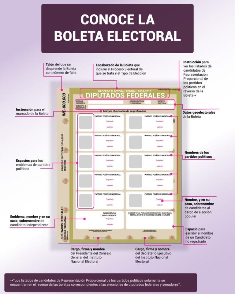 ¿Ya la conoces? Así es la boleta electoral del 2021
