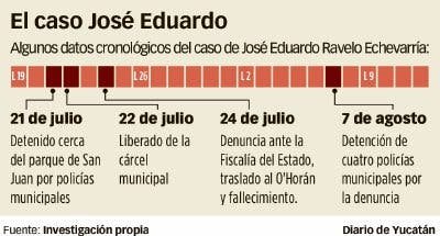 Investigación en curso Investigación en curso