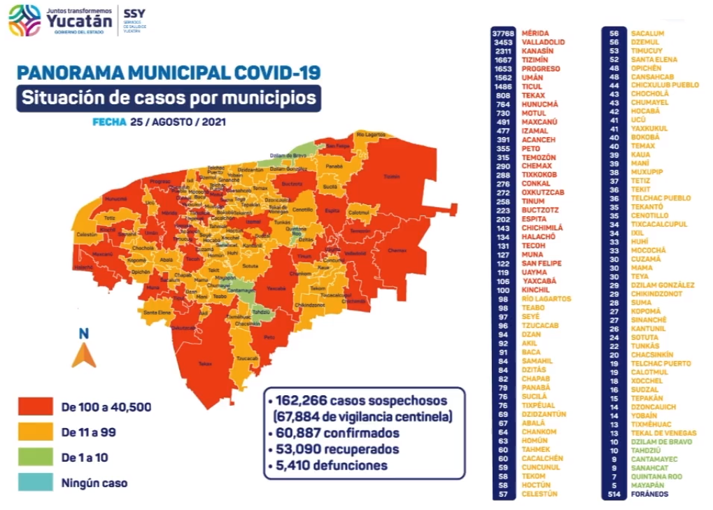 Yucatán tiene más de 2 mil casos activos de Covid-19 Yucatán tiene más de 2 mil casos activos de Covid-19