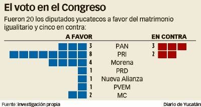 Luz verde a bodas gay Luz verde a bodas gay