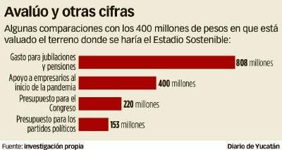 Valdría $400 millones Valdría $400 millones