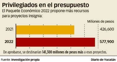 Critican asignaciones Critican asignaciones