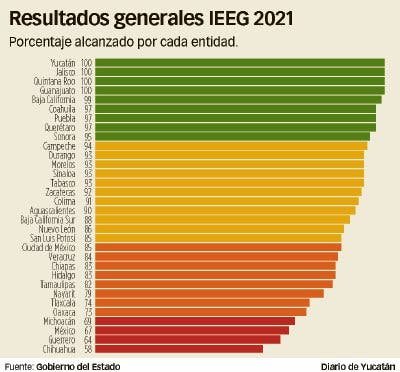 Yucatán, el más transparente Yucatán, el más transparente