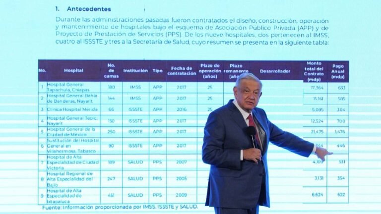 Dan a conocer nombres de empresas que recibieron millonarias concesiones en gobiernos pasados