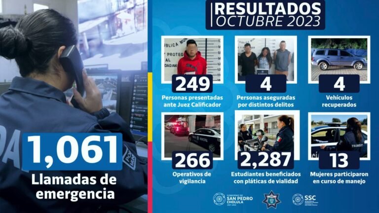 DETIENEN EN OCTUBRE A 253 PRESUNTOS DELINCUENTES E INFRACTORES EN CHOLULA