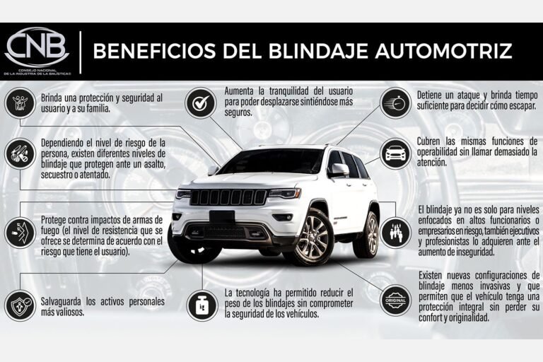 La inseguridad detona la demanda del blindaje automotriz en México